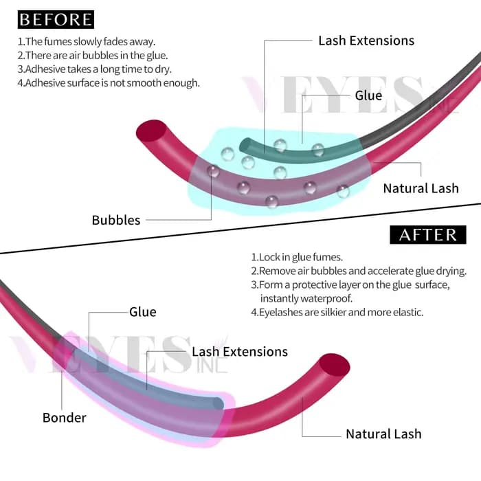 Veyes Inc 15ml cils Super Bonder Agent de fixation pour Extensions de cils Veyelash apprêt pour coll