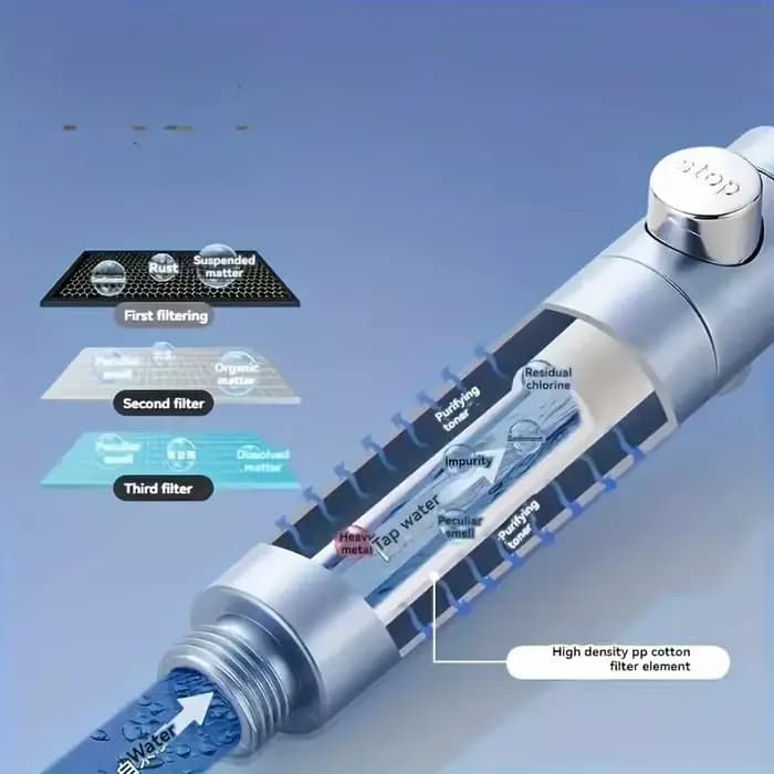 Pommeau de douche à filtre haute pression, économie d'eau, 5 Modes, pomme de douche à main, arrêt à un bouton, ensemble d'accessoires de salle de bains, nouveau