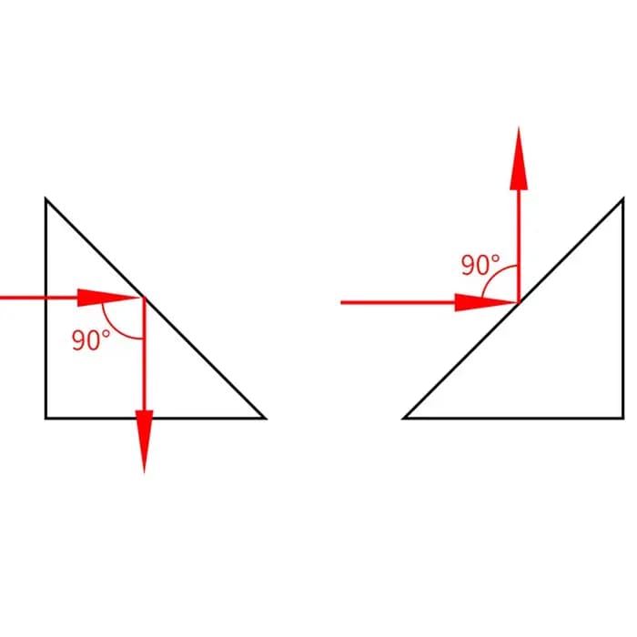 Prisme triangulaire optique 10*10*10mm, prismes de réflexion interne à Angle droit, miroir, Surface réfléchissante en aluminium revêtu et noir