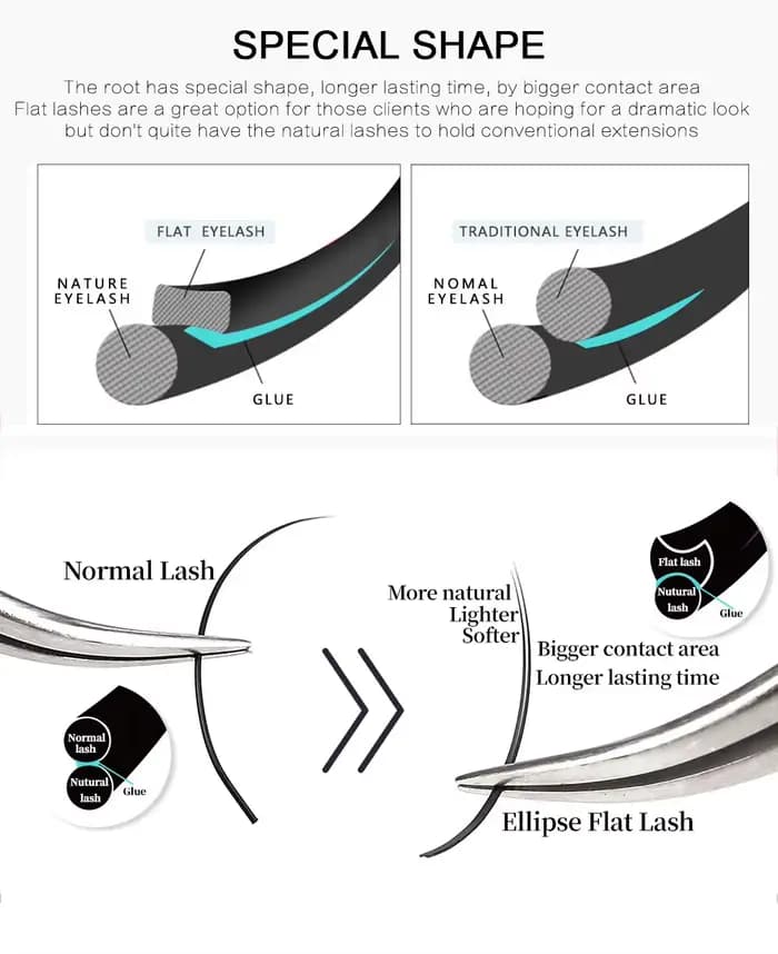 RUJADE 5 étuis/Lot Ellipse plat Extensions de cils individuels doux pointes fendues Extension de cil
