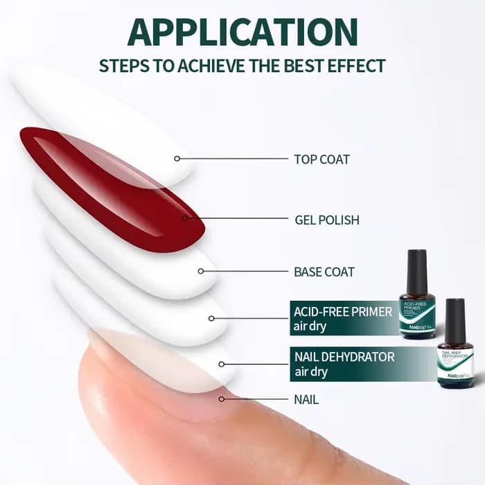 Déshydrateur et apprêt pour ongles