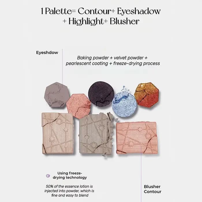 Palette visage Girlcult (04-06), multi-usages, texture de poudre fine, lisse et à faible dispersion,