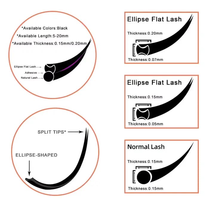 RUJADE 5 étuis/Lot Ellipse plat Extensions de cils individuels doux pointes fendues Extension de cil