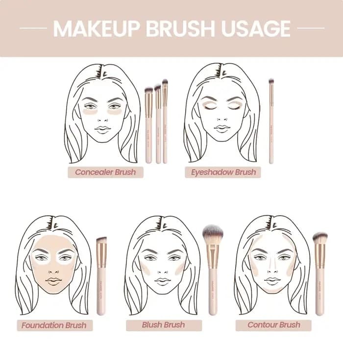 MAANGE 7 pièces/ensemble pinceaux de maquillage pour fond de teint cosmétique poudre correcteur Blush brosse mélange poils doux outils de beauté